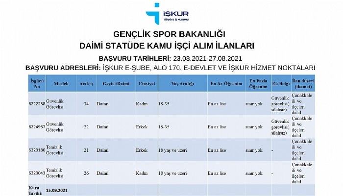  Gençlik ve Spor Bakanlığı Daimi Statüde Çanakkale'de Güvenlik ve Temizlik Görevlisi alımı yapacaktır. 