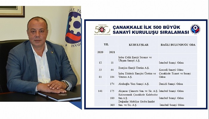 İso İlk 500’de Beş Çanakkale Firması !